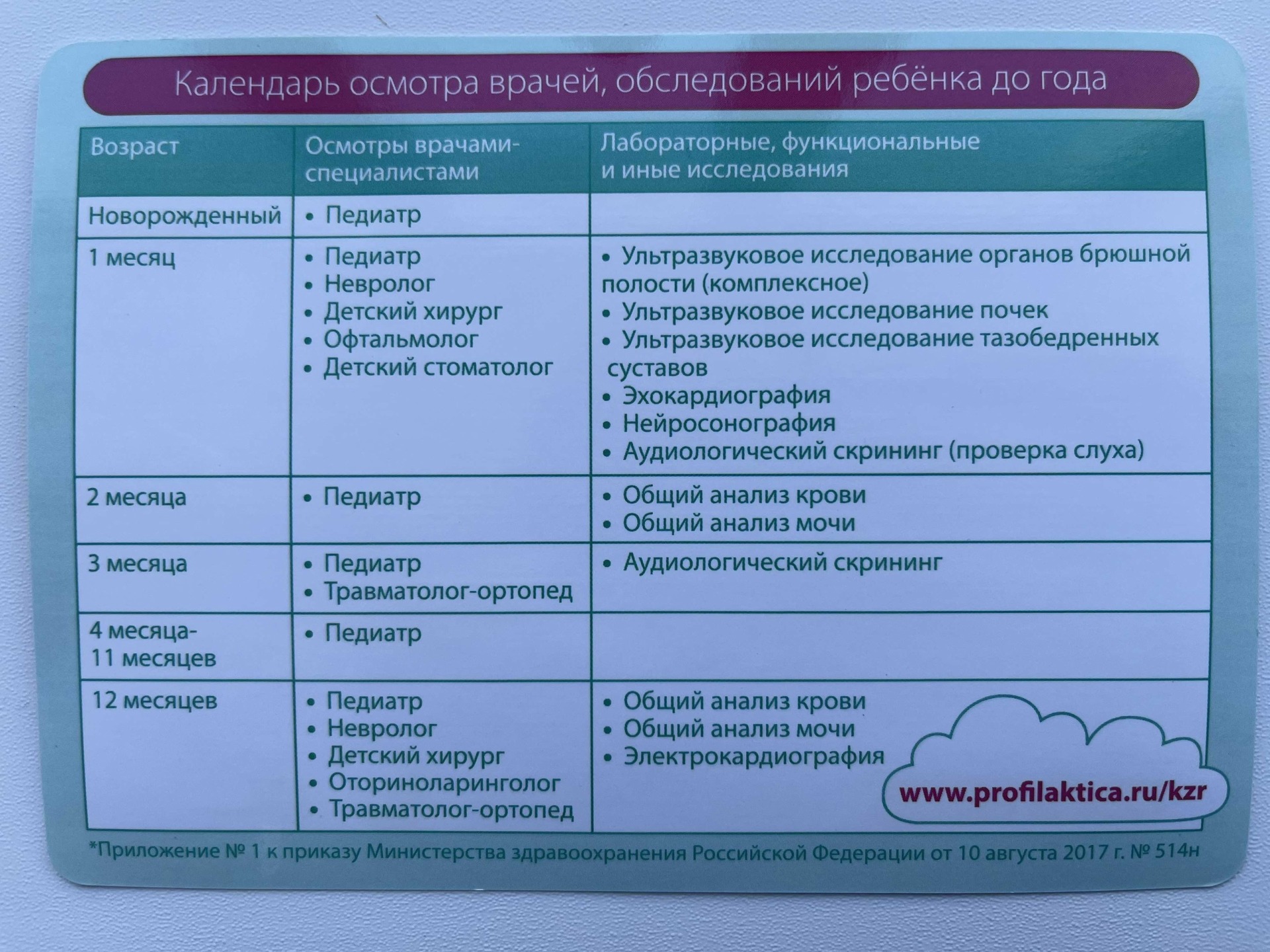 Переход ребенка на общий стол комаровский