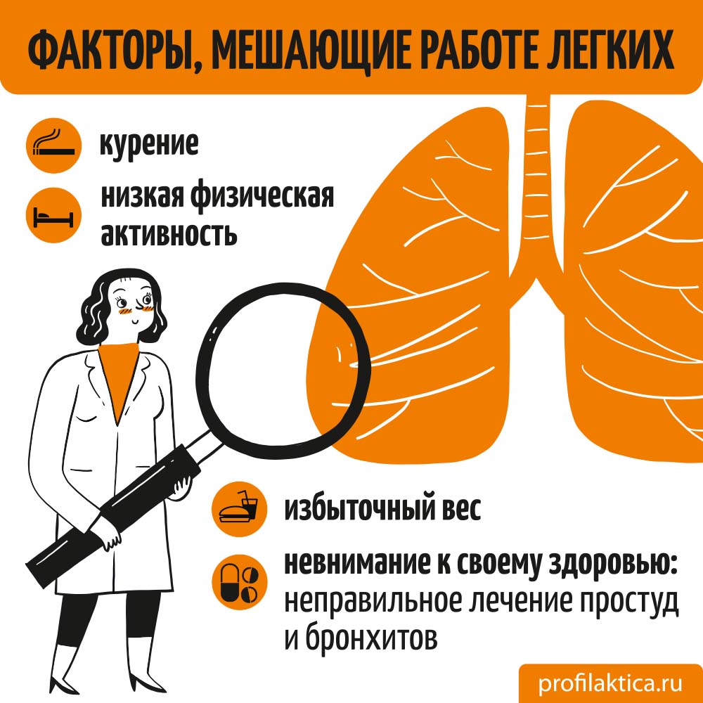 Дышать свободно: как не допустить дебюта бронхиальной астмы?