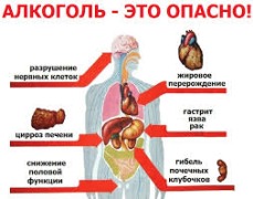 Женский алкоголизм: влияние алкоголя на женский организм